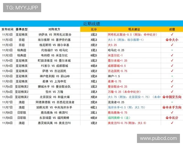 2018年英超球队排名的变化与分析