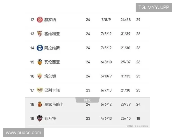 西甲积分榜及西甲赛程排名完整统计